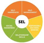Wheel graphic showing the five competencies according to CASEL